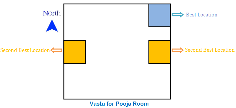 Pooja Room Vastu Shastra