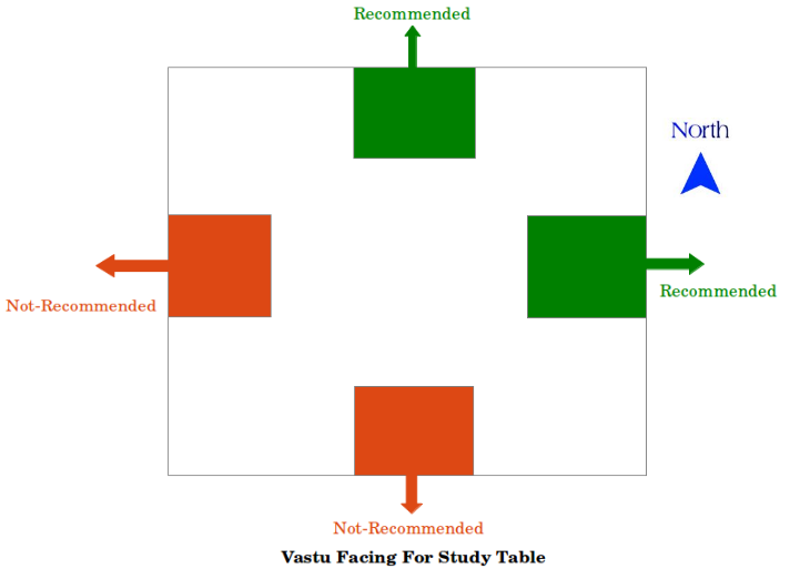 11 Study Table Vastu Tips 7 Do S 4, Study Table In Living Room As Per Vastu