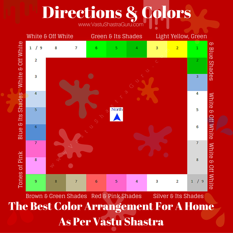 vastu colors (roomroom home coloring guide)