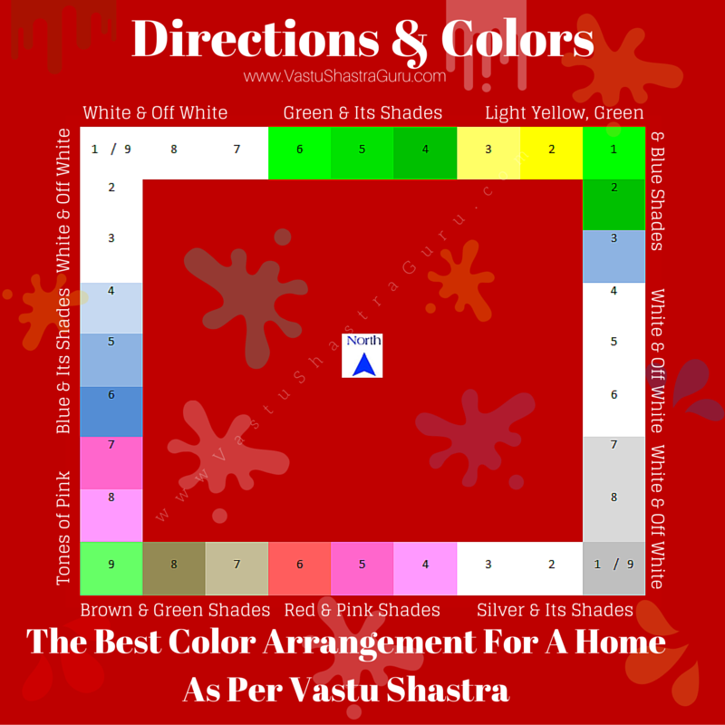 Vastu Chart In Hindi