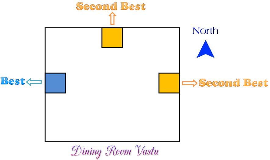 19 Amazing Dining Room Vastu Tips, Can A Sunroom Be Used As Dining Room Per Vastu