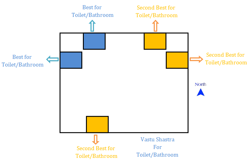 11 Key Vastu Tips For Toilet Bathroom Vastushastragurucom