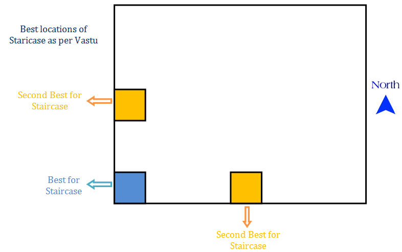 Staircase Vastu Tips You Must Follow Vastushastragurucom