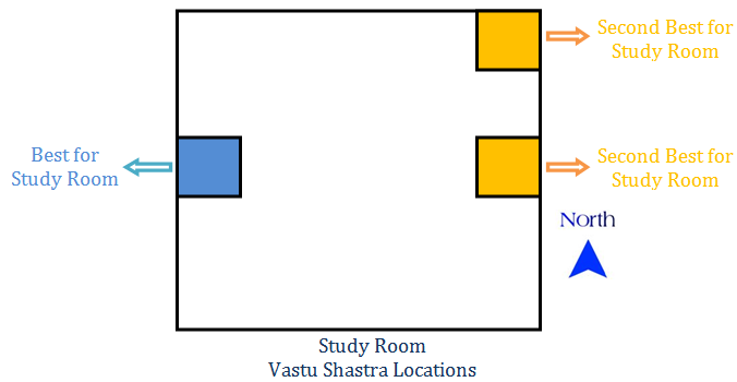 26 Tips For Vastu Compliant Study Room Vastushastraguru Com