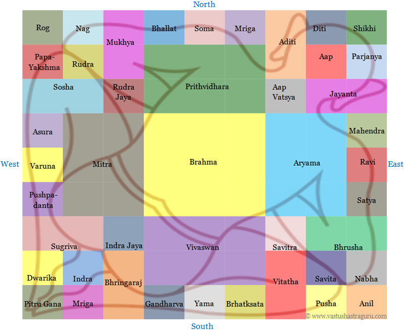 Vastu Chart In Hindi